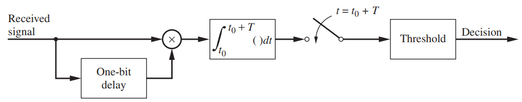 t = to + T Received • to + T ()dt signal Decision Threshold to One-bit delay 