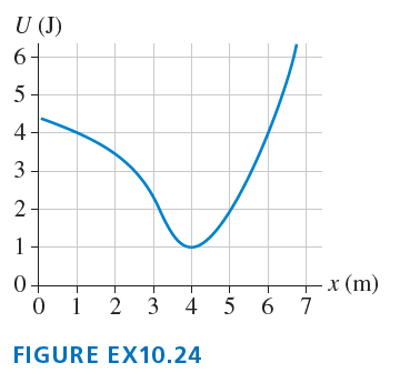 U (J) 6- x (m) 0 1 2 3 4 5 6 7 FIGURE EX10.24 4- 3. 