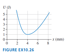 U (J) 5- 4 3- 2- 0+ x (mm) 4 FIGURE EX10.26 