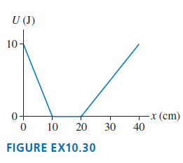 U (J) 10- 0+ -x (cm) 40 T 30 10 20 FIGURE EX10.30 