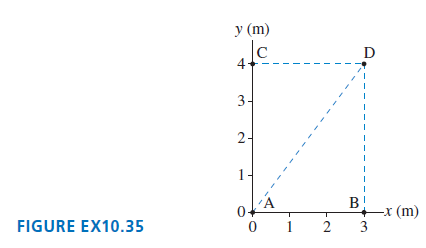 y (m) D 3- 2- 1. B! +x (m) 3 FIGURE EX10.35 1 