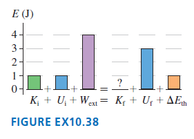 E (J) 4 3 K; + U; + Wext = K; + U; + AE FIGURE EX10.38 