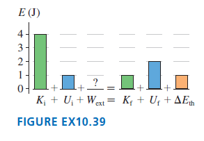 E (J) 1,2.1 01 K; + U + Wext = K; + U; + AE FIGURE EX10.39 4) 