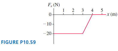 F, (N) 4 5 2 х (m) - 10- -20 FIGURE P10.59 3. 