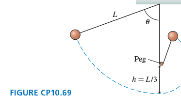 L. Peg -- h= L/3 FIGURE CP10.69 