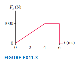 F, (N) 1000- -t (ms) 6. 0+ 2 4 FIGURE EX11.3 