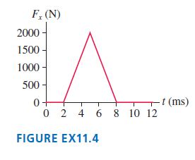 F, (N) 2000 - 1500 1000 500 0+ 0 2 4 6 8 10 12 -t (ms) FIGURE EX11.4 