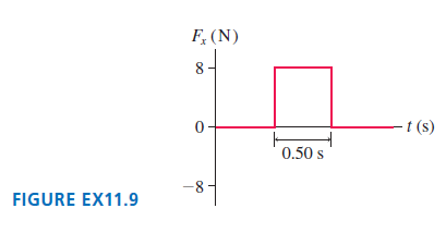F, (N) 8. t (s) 0.50 s -8 FIGURE EX11.9 
