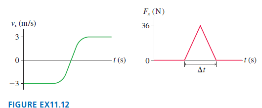 F, (N) V, (m/s) 36 3 - t (s) t (s) Δt -3 FIGURE EX11.12 