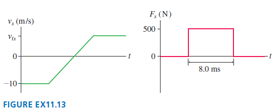 F, (N) V, (m/s) 500 - VEr 8.0 ms -10- FIGURE EX11.13 