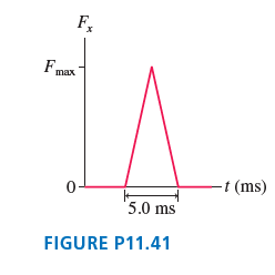 F, Fmax -t (ms) 5.0 ms' FIGURE P11.41 