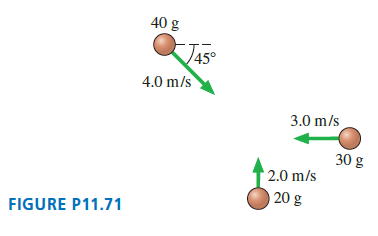40 g JASO 45° 4.0 m/s 3.0 m/s 30 g 2.0 m/s 20 g FIGURE P11.71 