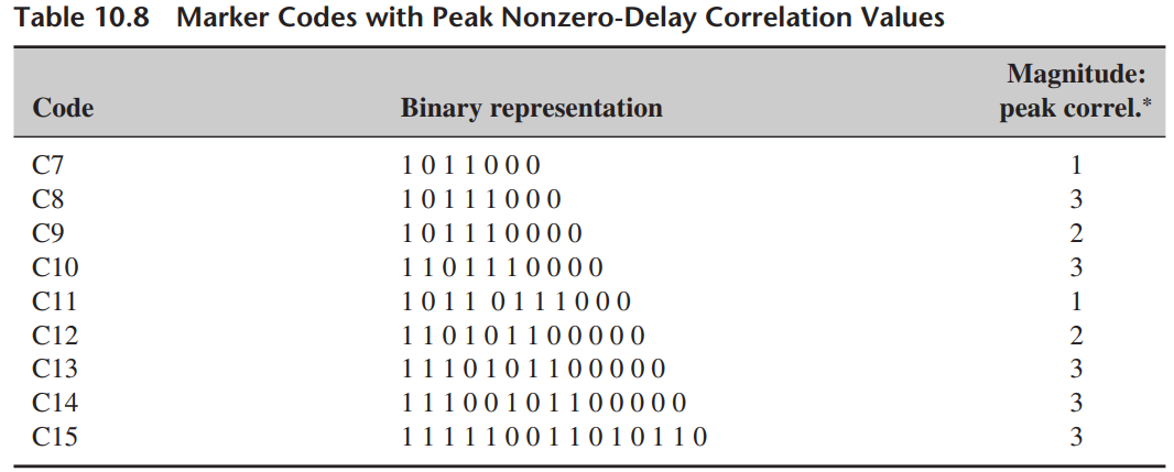 Table 10.8 Marker Codes with Peak Nonzero-Delay Correlation Values Magnitude: Code Binary representation peak correl.* C