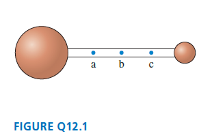 a b FIGURE Q12.1 