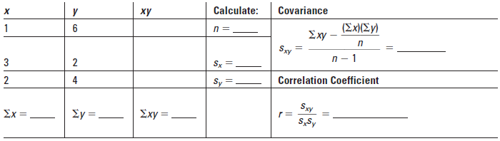 Covariance Calculate: ху (Σχ/(ΣΥ Σχy- Sxy n – 1 3 2 Sx: Correlation Coefficient 4 S = Σχ Exy = Sxy S,Sy Ey =
