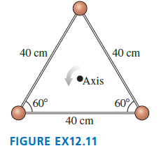 40 cm 40 cm, •Axis 60° 60 40 cm FIGURE EX12.11 
