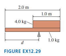 2.0 m 1.0 m 4.0 kg- 1.0 kg FIGURE EX12.29 