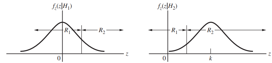 f,(z|H}) f,(z\H,) R1 -R2 -R1 R2 0| k 