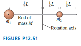 Rod of тp т, mass M Rotation axis FIGURE P12.51 