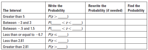 Write the Rewrite the Probability (if needed) Find the Probability The Interval Probability Greater than 5 Between -3 an