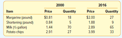 2000 2016 Item Price Price Quantity 18 Quantity 27 Margarine (pound) Shortening (pound) Milk (2 gallon) Potato chips $0.