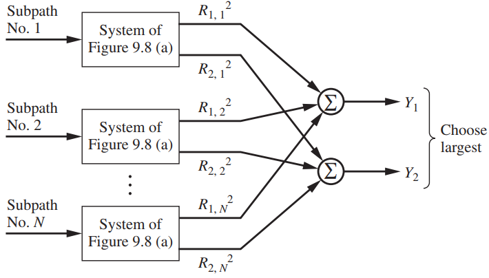 R1,1 Subpath No. 1 System of Figure 9.8 (a) R2, 1? Y1 R1,22 Subpath No. 2 System of Figure 9.8 (a) Choose largest 2 Σ Y