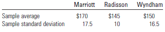 Radisson Wyndham Marriott $170 17.5 Sample average Sample standard deviation $145 $150 16.5 10 