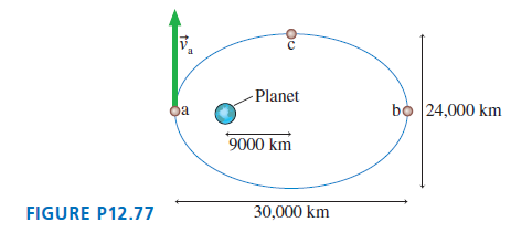 Planet bọ 24,000 km ba 9000 km 30,000 km FIGURE P12.77 