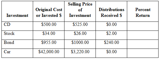 Selling Price of Investment Distributions Received S Percent Return Original Cost or Invested $ Investment $525.00 $500.