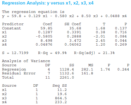 Regression Analysis: y versus x1, x2, x3, x4 The regression equation is y = 59.8 + 0.129 xl - 0.580 x2 + 8.50 x3 + 0.048