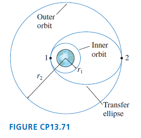 Outer orbit Inner orbit Transfer ellipse FIGURE CP13.71 