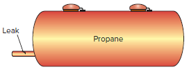 Leak Propane 