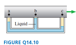 b Liquid - FIGURE Q14.10 
