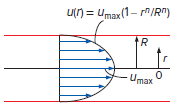 u) = Umax(1- n/R
