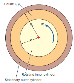 Liquld: p. Rotating Inner cyllinder Stationary outer cyllinder 