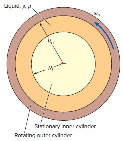 Liquid: p, u Stationary inner cylinder Rotating outer cylinder 