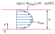 uly) = 4umaxl y/h – (y/h)2] Umax y 
