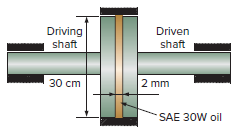 Driving shaft Driven shaft 30 cm 2 mm SAE 30W oil 