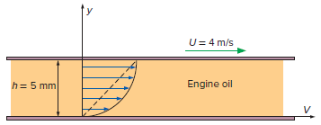 U= 4 m/s Engine oil h= 5 mm 
