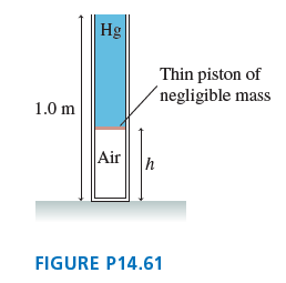 Hg Thin piston of ´negligible mass 1.0 m Air FIGURE P14.61 
