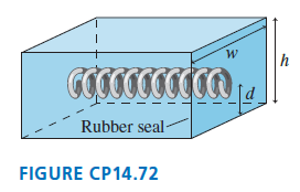 Rubber seal- FIGURE CP14.72 