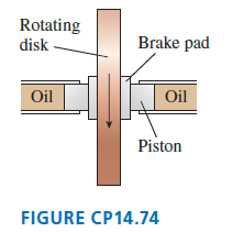 Rotating disk Brake pad Oil Oil Piston FIGURE CP14.74 
