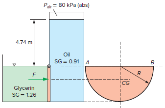 = 80 kPa (abs) alr %3D 4.74 m Oil SG = 0.91 в CG Glycerin SG = 1.26 u. 