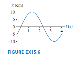 x (ст) 10- - (s) 2 3. -5- -10- FIGURE EX15.6 
