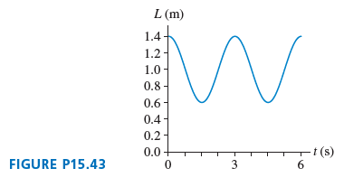 L (m) 1.4 1.2 - 1.0 0.8 - 0.6- 0.4- 0.2- t (s) 6. 0.0 FIGURE P15.43 3. 