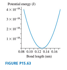 Potential energy (J) 4 x 10-19- 3x 10-19- 2x 10-19- 1 × 10-19- 0.08 0.10 0.12 0.14 0.16 Bond length (nm) FIGURE P15.63 
