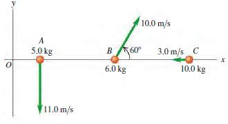 10.0 m/s B60° 5.0 kg 3.0 m/s_C 10.0 kg 6.0 kg 11.0 m/s 