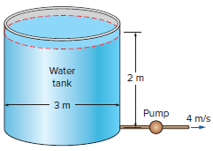 Water tank Pump 4 m/s 