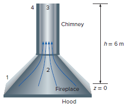 Chimney h= 6 m z= 0 Fireplace Ноod 3. 
