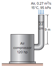 Air, 0.27 m?/s 15°C, 95 kPa İI! 22 cm9 m Air compressor 120 hp 